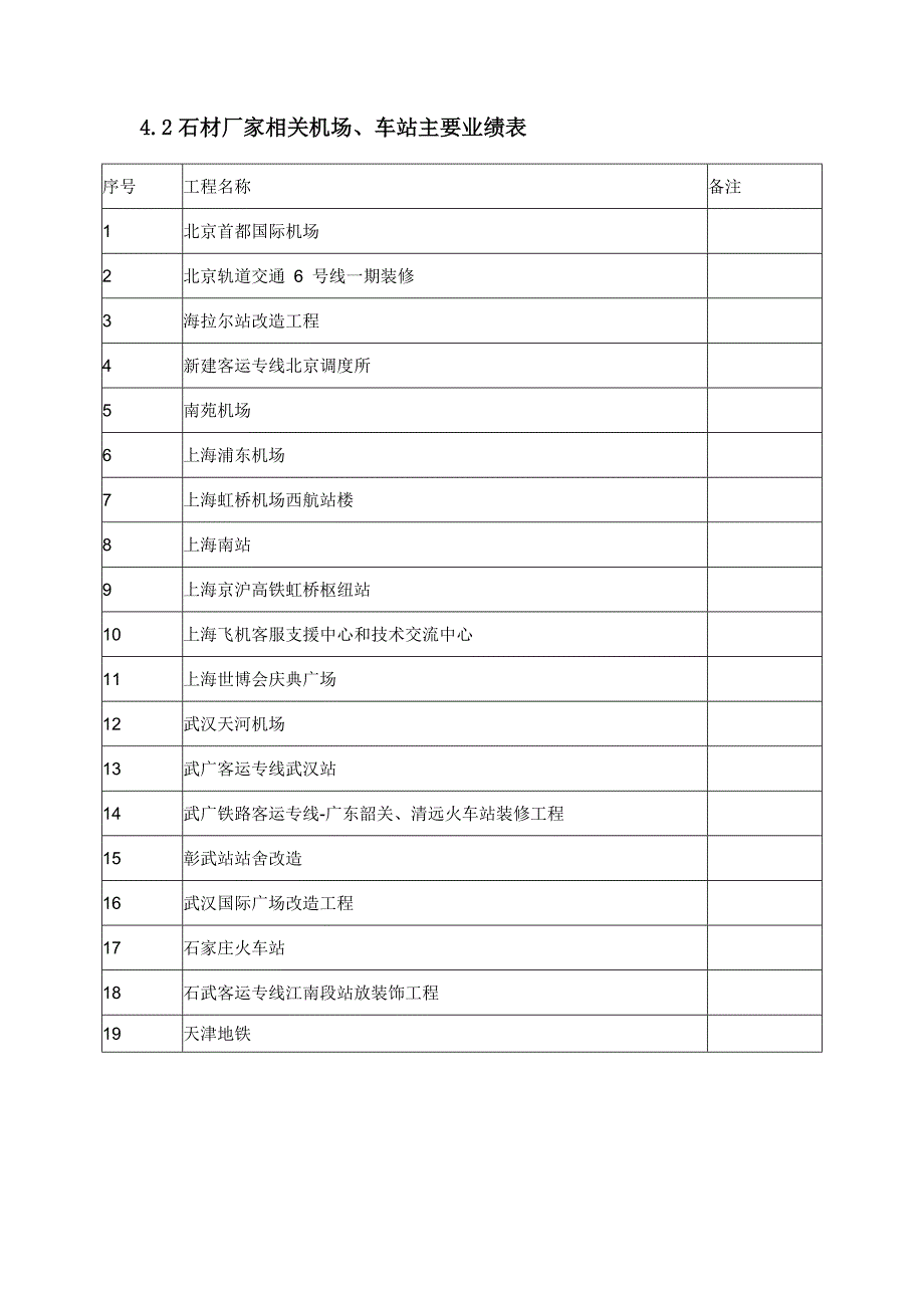 材料厂家 考察 方案资料_第3页