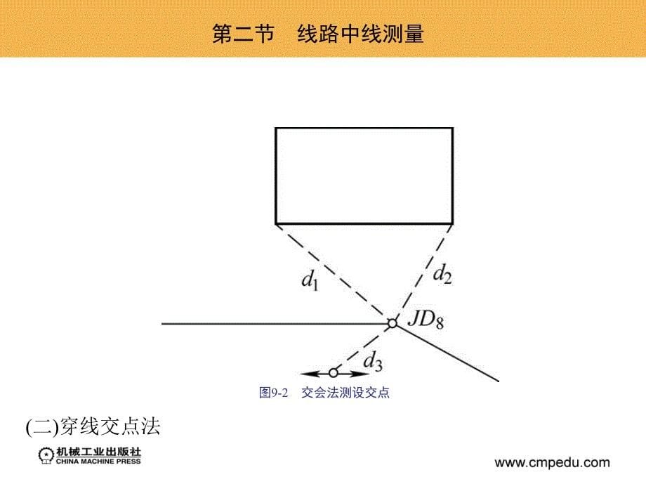 工程测量 教学课件 ppt 作者 张慧锋 第九章_第5页