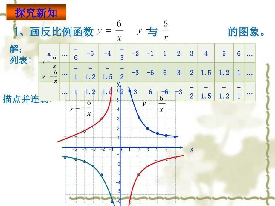 反比例函数图像与性质.ppt优质课_第5页