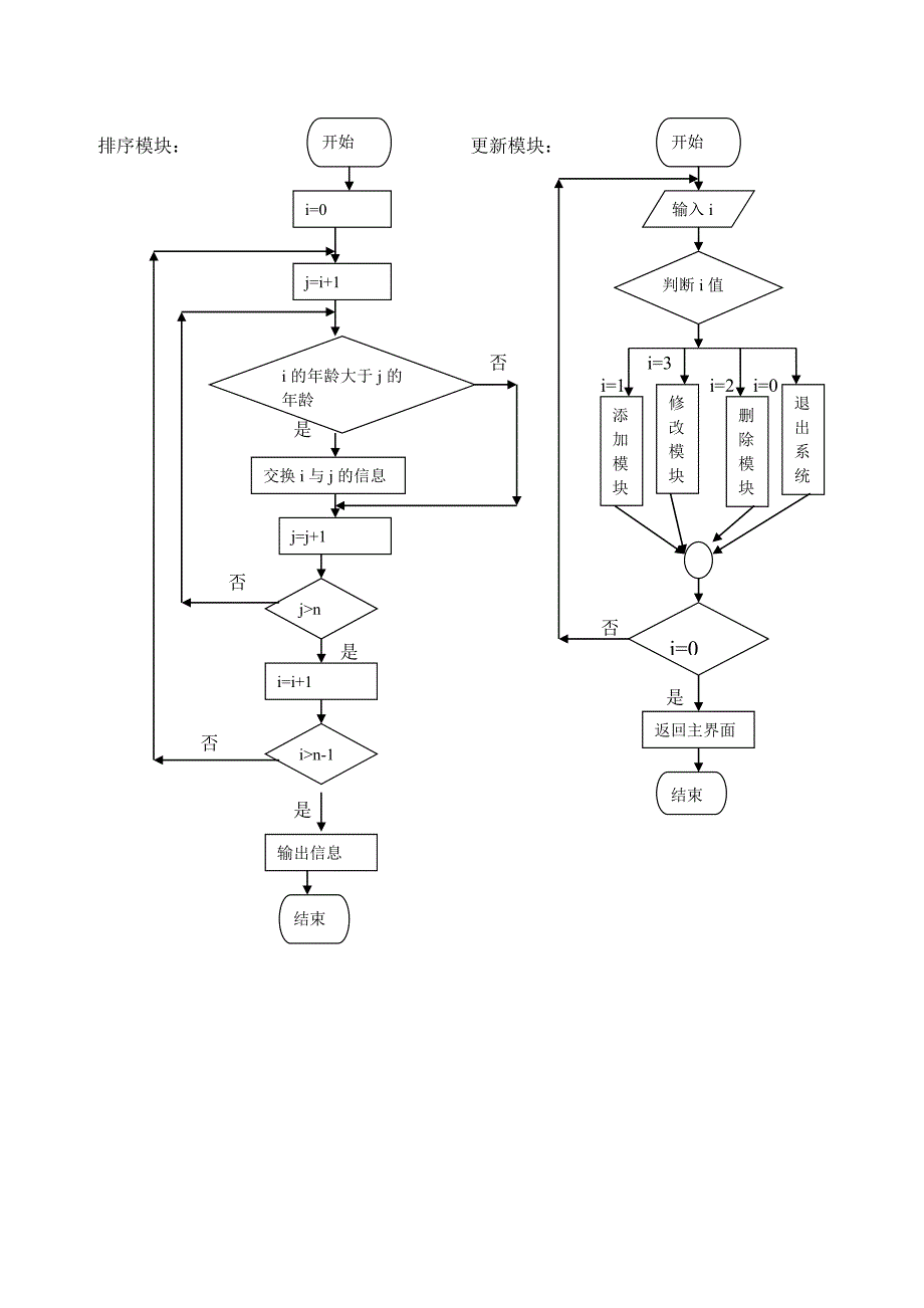 c语言程序设计 企业员工 管理 系统资料_第4页