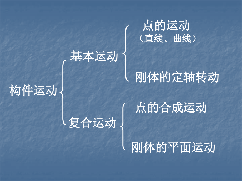 工程力学 教学课件 ppt 作者 么居标 第七单元构件的运动_第3页