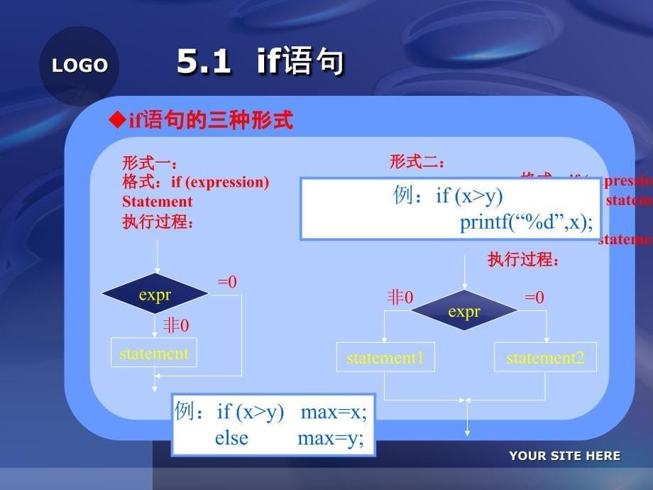 C语言程序设计与实训 教学课件 ppt 作者 周屹 万静第五章 选择结构_第5页