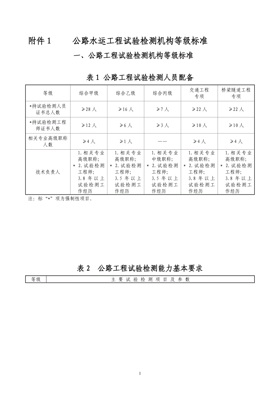 公路水运工程试验检测机构等级标准资料_第1页