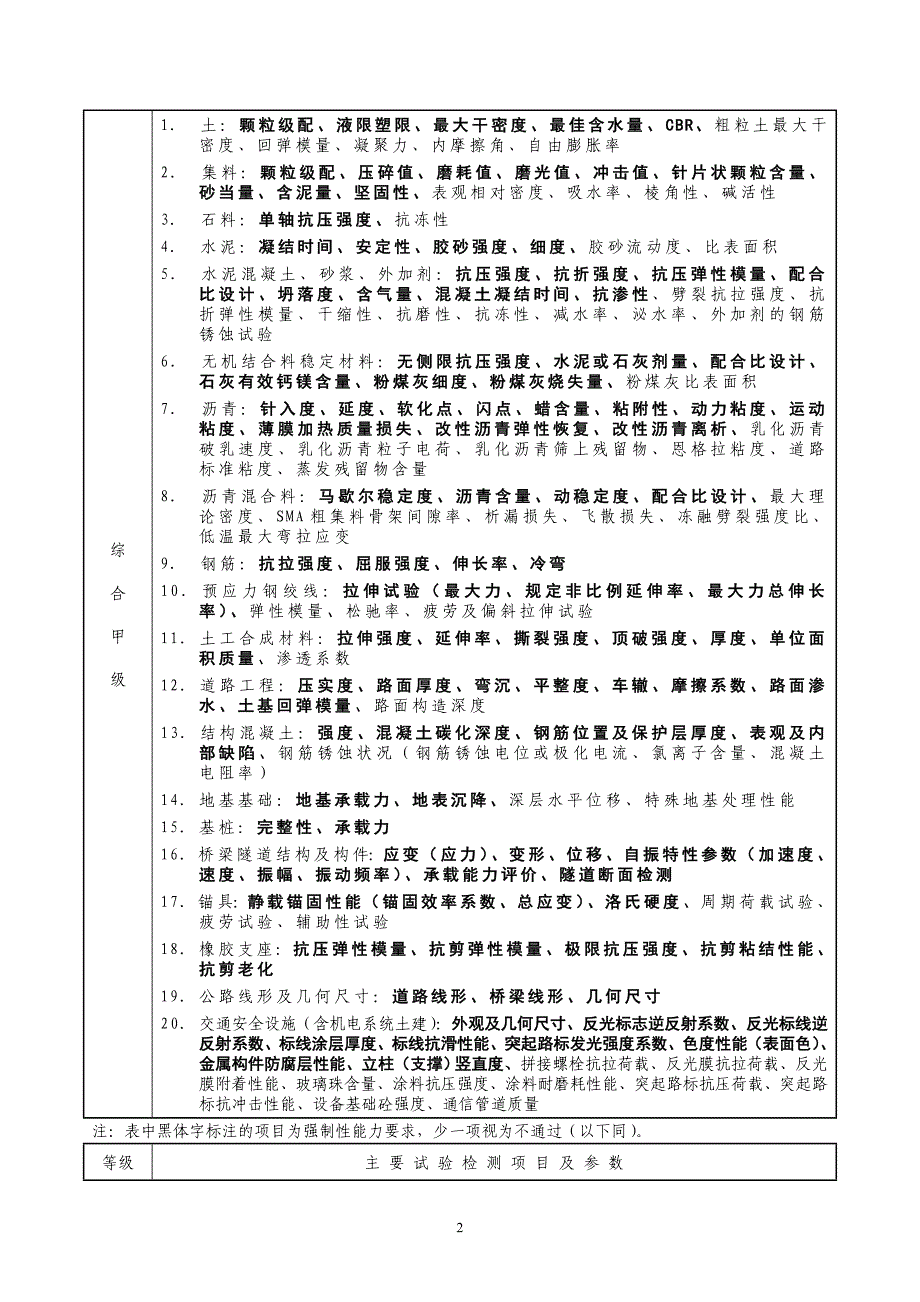 公路水运工程试验检测机构等级标准资料_第2页