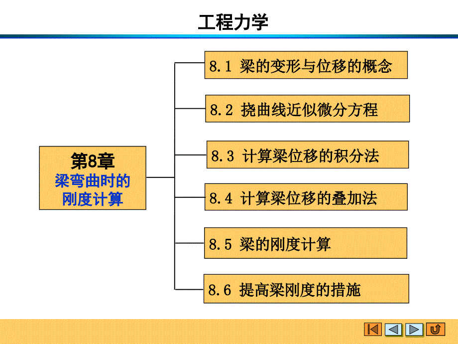 工程力学 教学课件 ppt 作者 佘斌 工程力学8-弯曲刚度_第2页