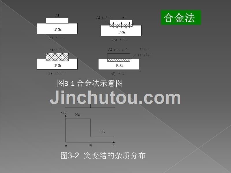 半导体基础与应用 教学课件 ppt 作者 肖国玲 第3章 PN结_第5页