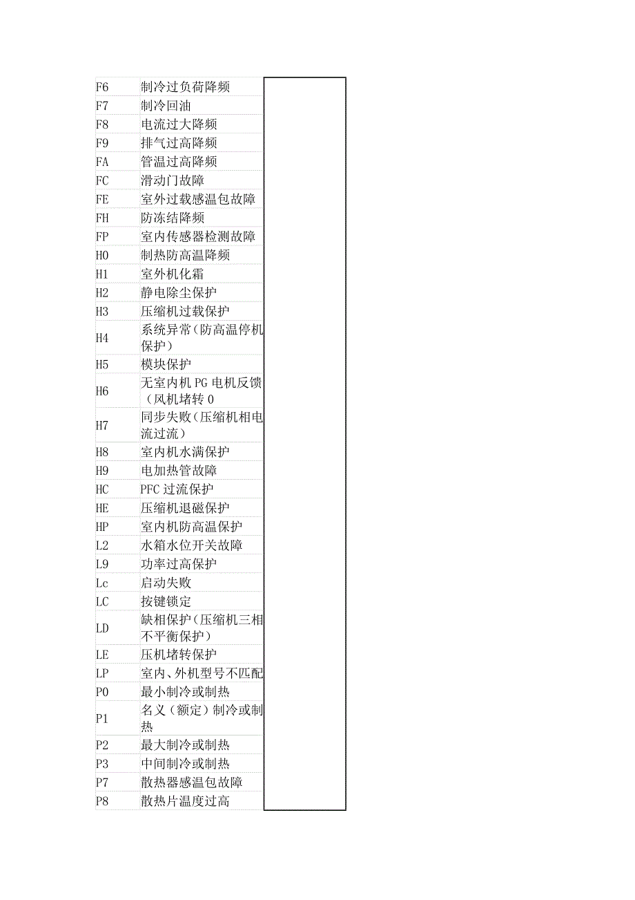 格力空调 故障 代码资料_第2页