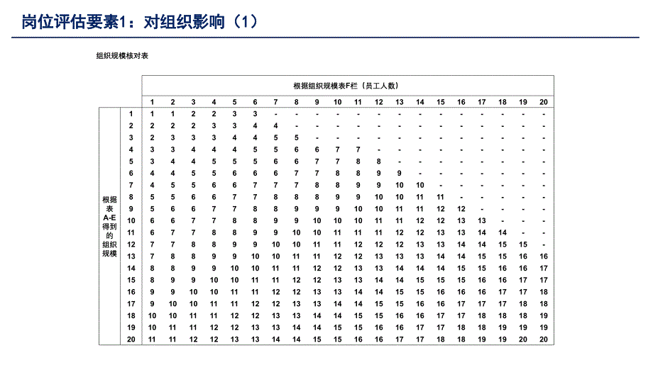 美世岗位价值评估工具2.0课件_第4页