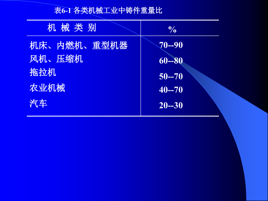 工程材料及机械制造基础 教学课件 ppt 作者 林江 第六章_第3页