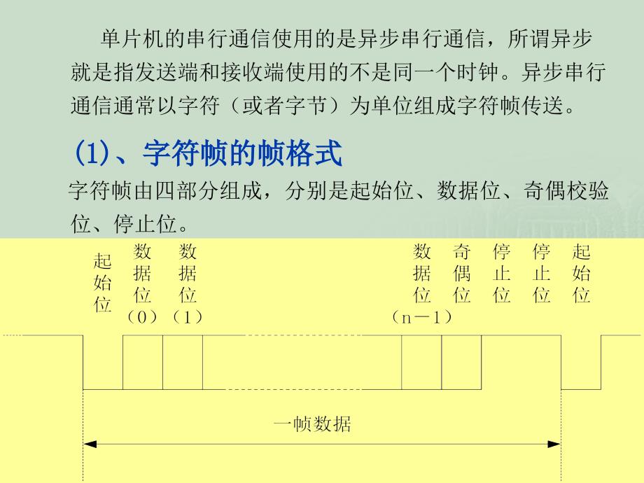 单片机原理与应用---基于Proteus虚拟仿真技术 第2版 教学课件 ppt 作者 徐爱钧第6章 串行口通信技术_第3页