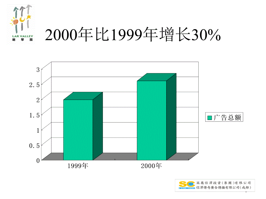 如何制作房地产行业的广告_第3页