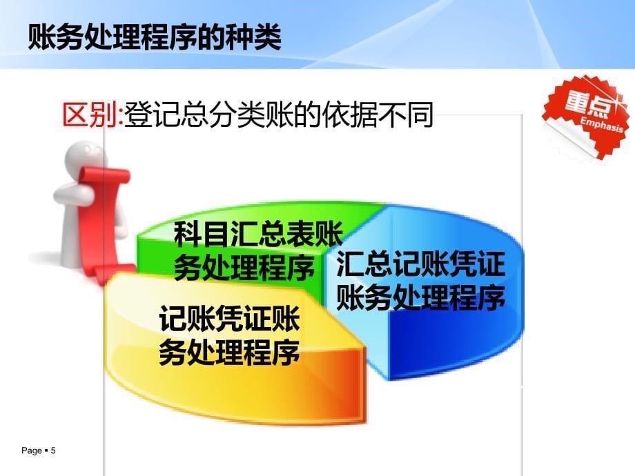 会计证第六章账务处理程序_第5页