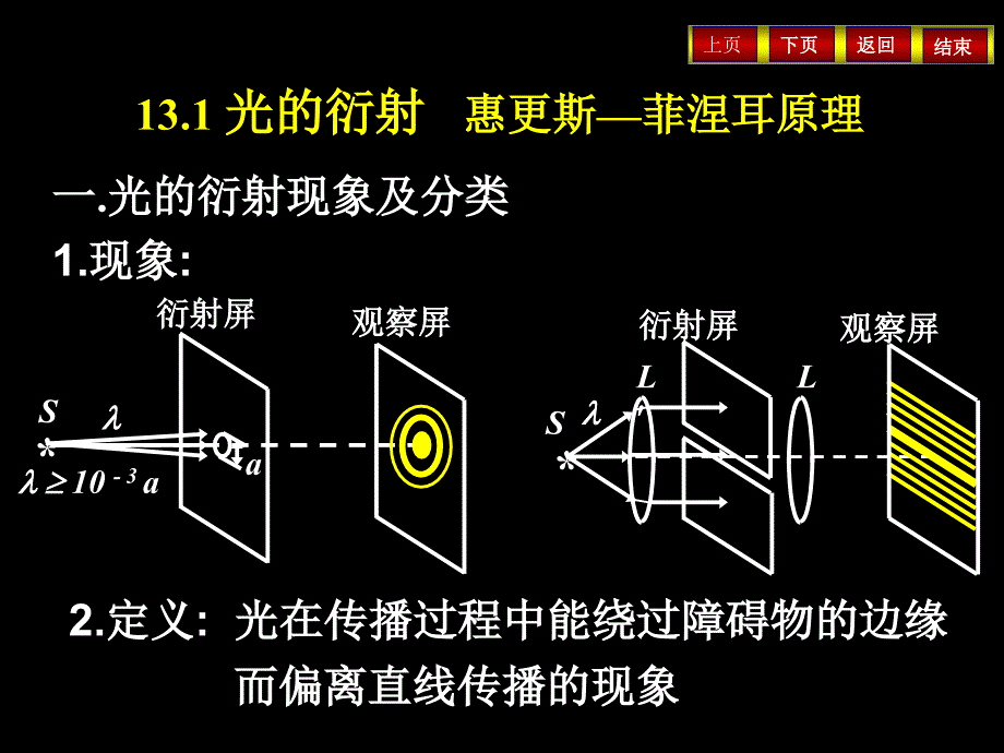 光的衍射a课件_第2页