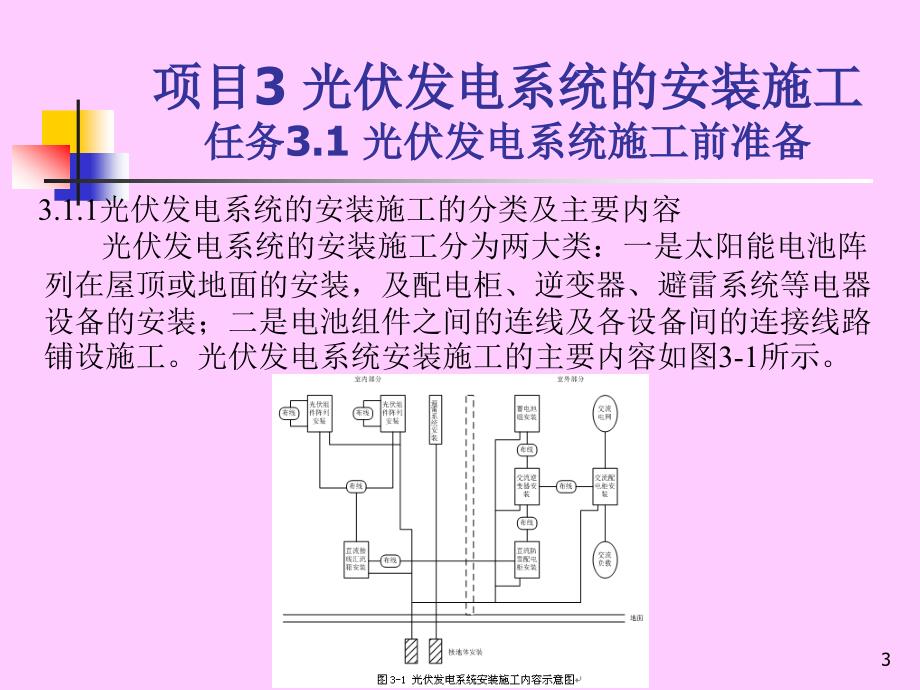 光伏发电工程技术 教学课件 ppt 作者 詹新生 项目3 光伏发电系统安装施工_第3页