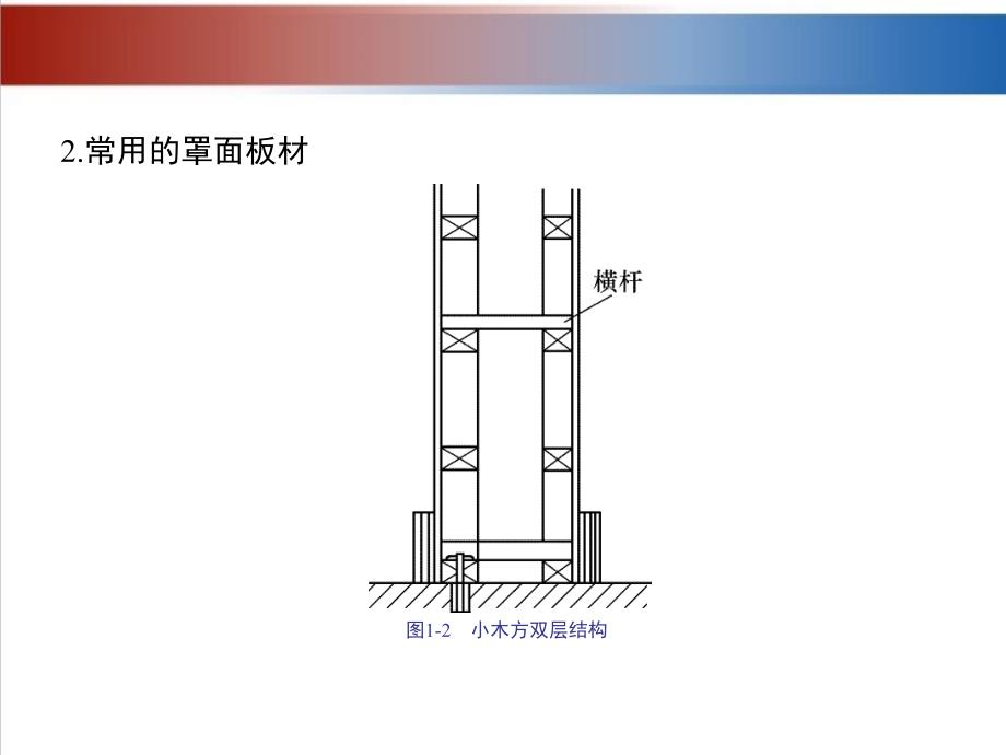 建筑装饰工程施工 教学课件 ppt 作者 张亚英项目1  隔墙工程施工1-1_第3页