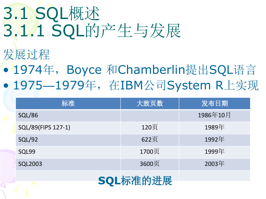 第三章 关系数据库标准语言SQL课件_第4页