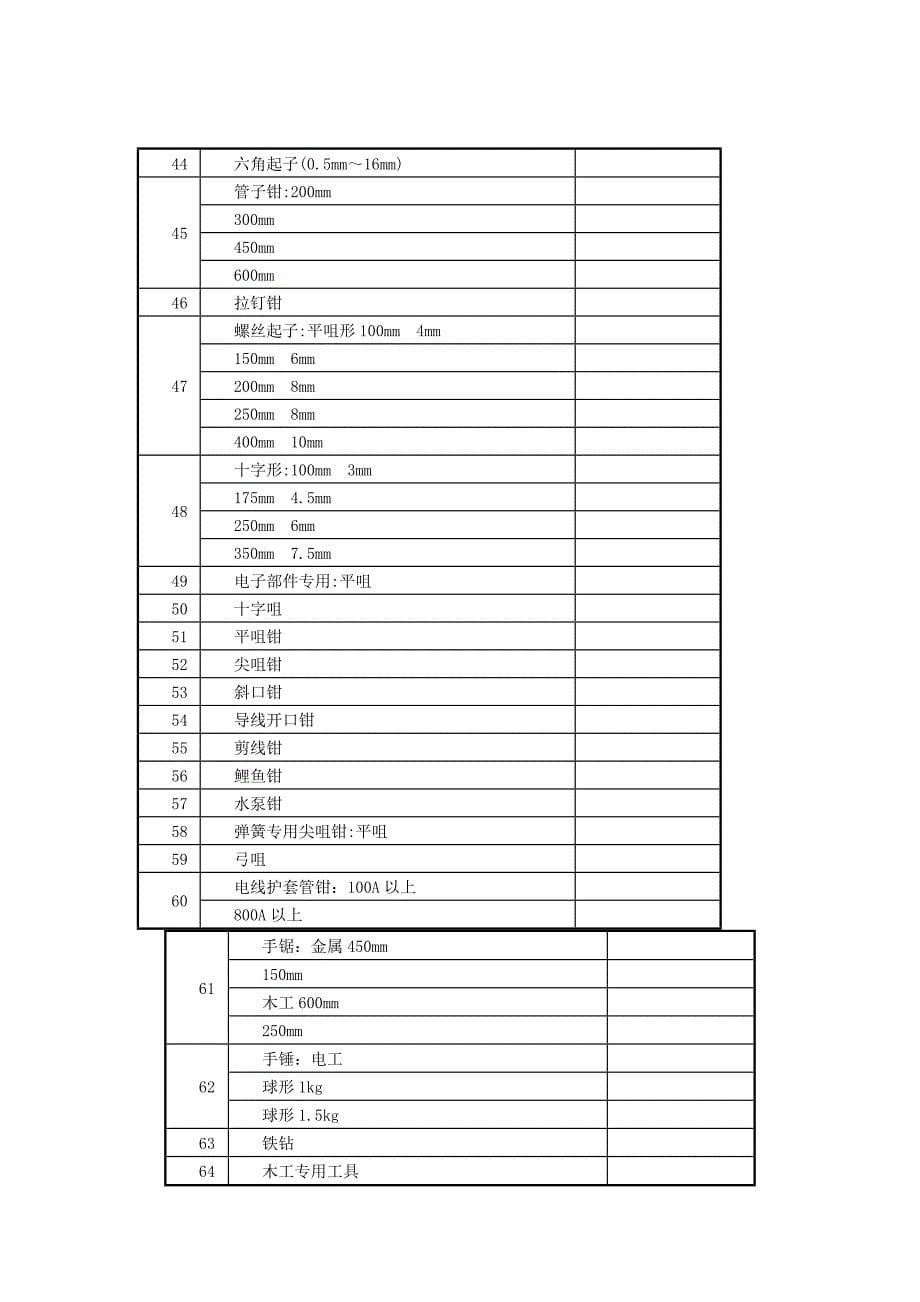 房地产公司成立物业管理处所需文件资料_第5页