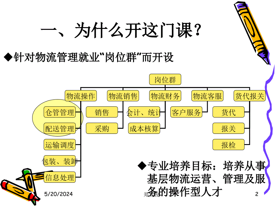 仓储业务管理 教学课件 ppt 作者 郑克俊 PPT课件项目0  课程介绍_第2页