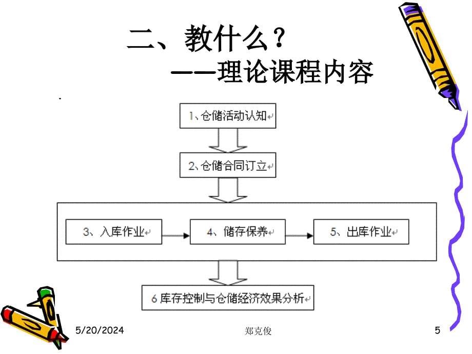 仓储业务管理 教学课件 ppt 作者 郑克俊 PPT课件项目0  课程介绍_第5页