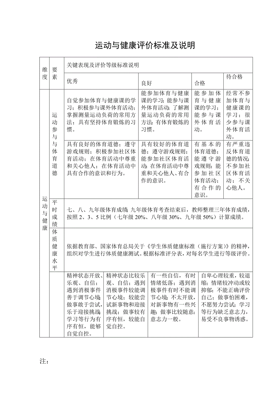 道德品质与公民素养评价标准及说明资料_第3页