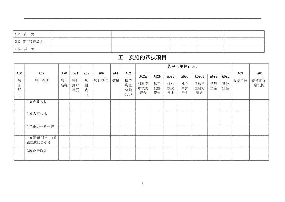 精准扶贫贫困户登记表资料_第4页