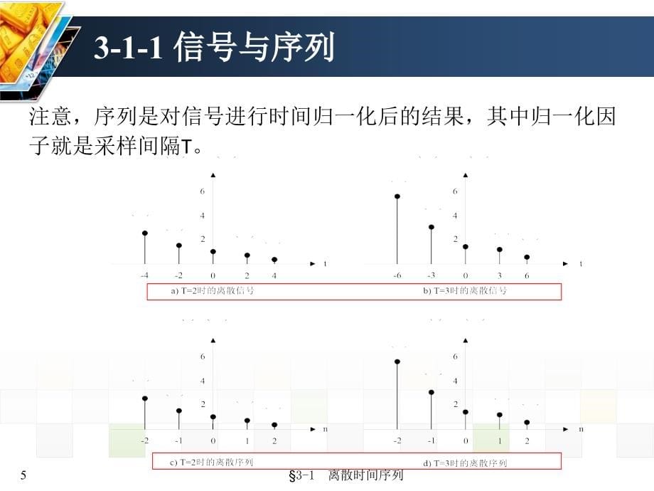 信号与系统 教学课件 ppt 作者 张延华 等第3章-离散时间信号与系统3-1 离散时间序列_第5页