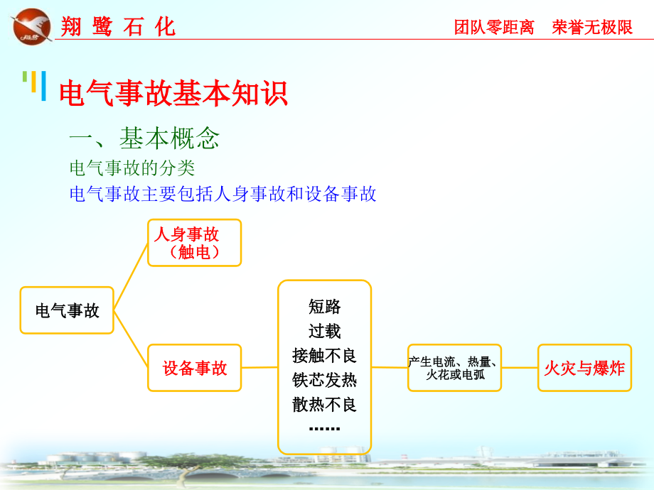 201309建设施工现场常见伤害之临时用电篇课件_第4页