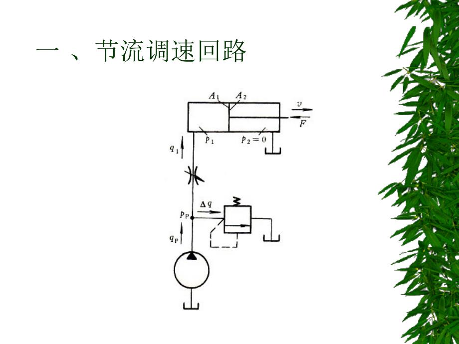 n第7讲（液压传动部分）_第3页