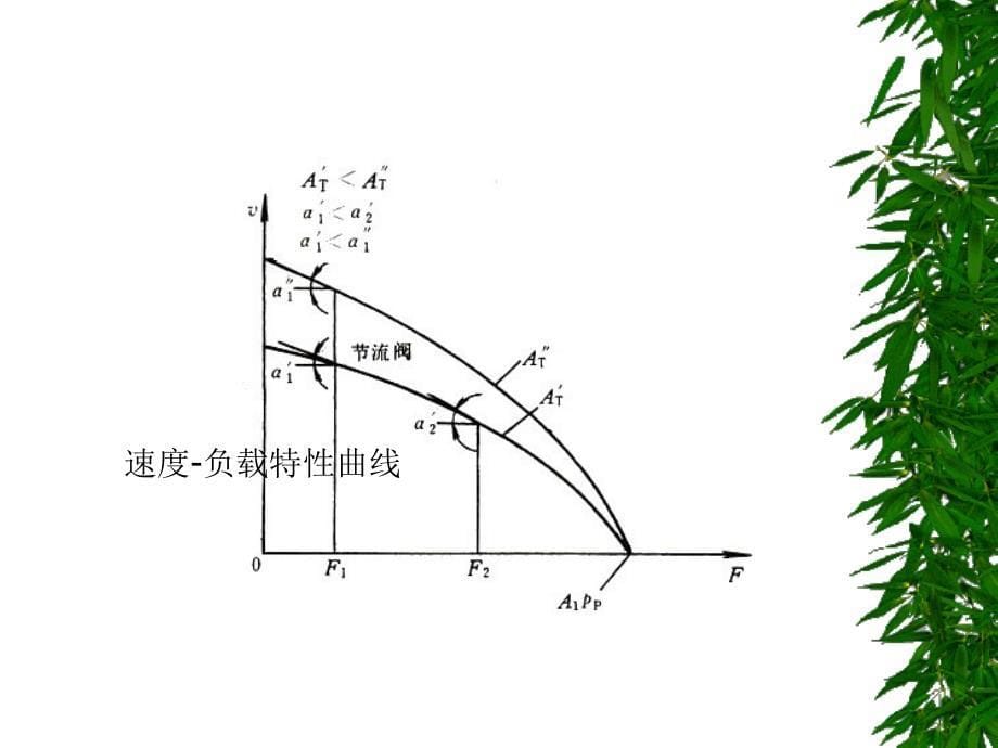 n第7讲（液压传动部分）_第5页