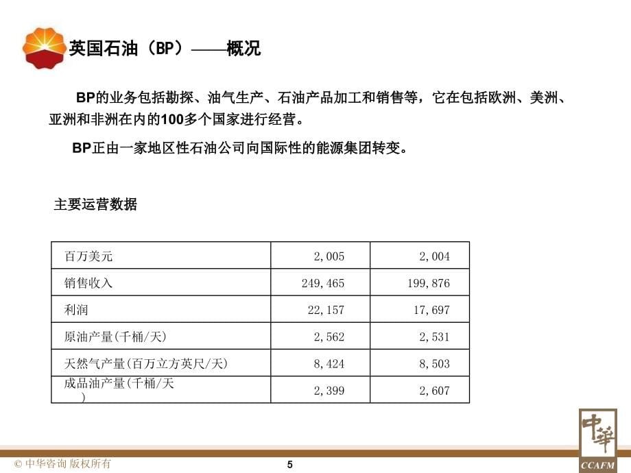 国际大型石油公司组织结构课件_第5页