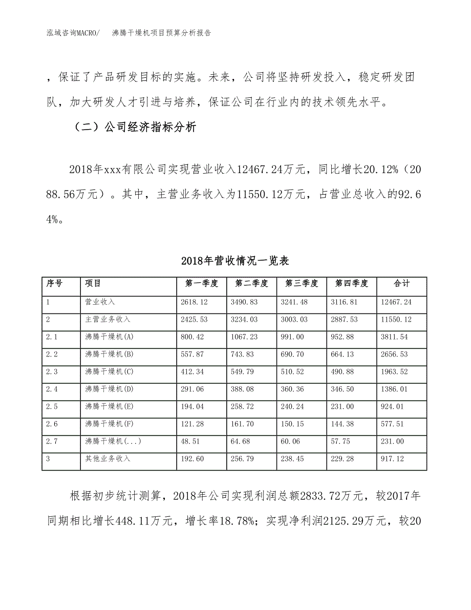 沸腾干燥机项目预算分析报告_第3页