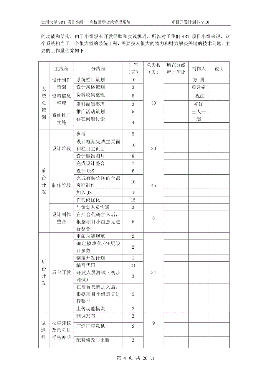 软件开发计划(实例)资料_第4页