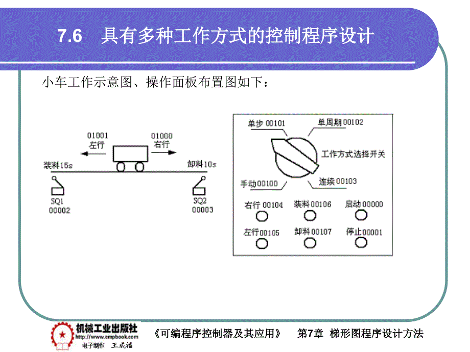 可编程序控制器及其应用 教学课件 ppt 作者 王成福7-6_第3页