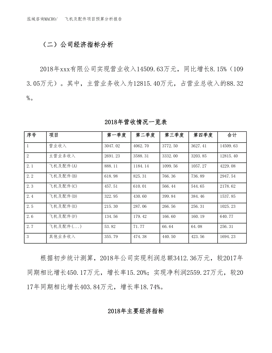 飞机及配件项目预算分析报告_第3页