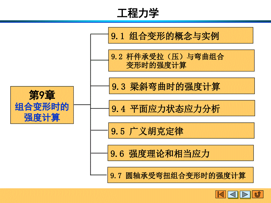 工程力学 教学课件 ppt 作者 佘斌 工程力学9-组合变形_第2页