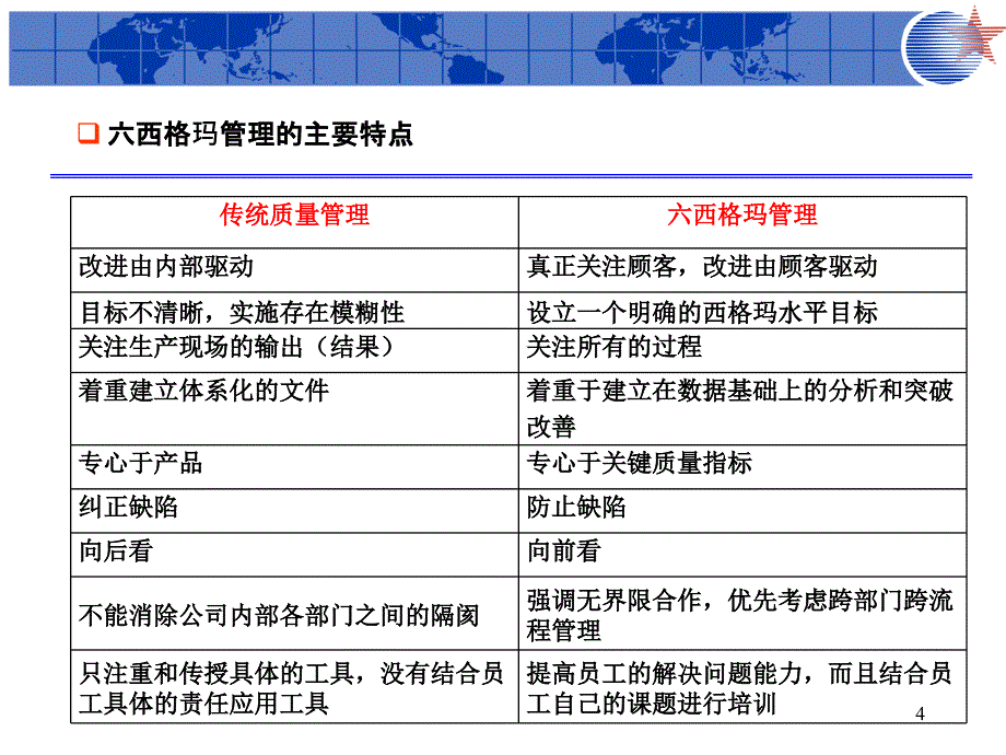 工程项目质量管理 第2版 教学课件 ppt 作者 杨青 第八章 六西格玛管理_第4页