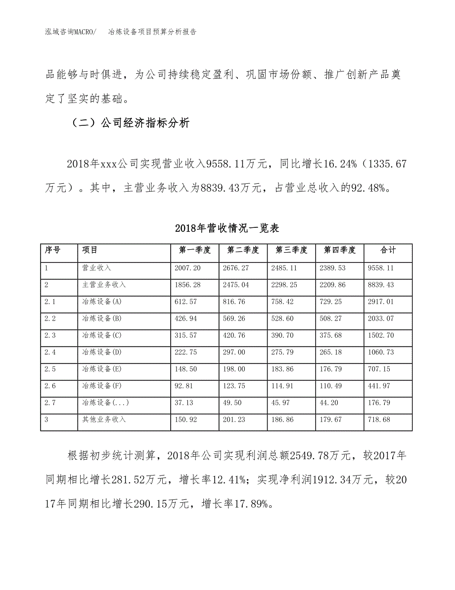 冶炼设备项目预算分析报告_第3页