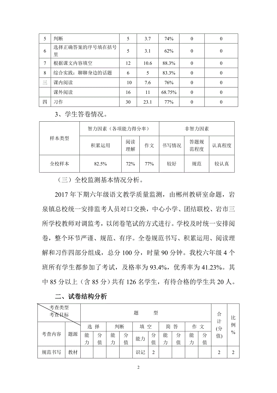 2017年下期六年级语文教学质量监测试卷分析.doc_第2页