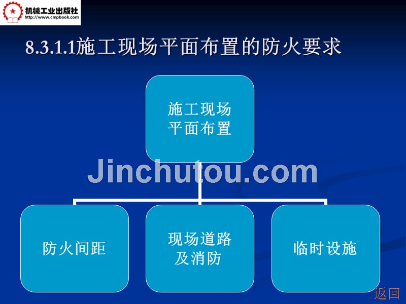 建筑工程质量检验与安全管理 教学课件 ppt 作者 白锋安全2_第4页