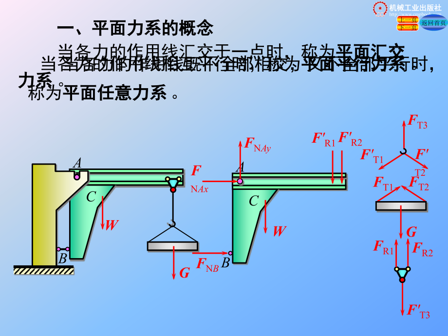 工程力学 第3版 教学课件 ppt 作者 张秉荣 主编 第二章_第3页