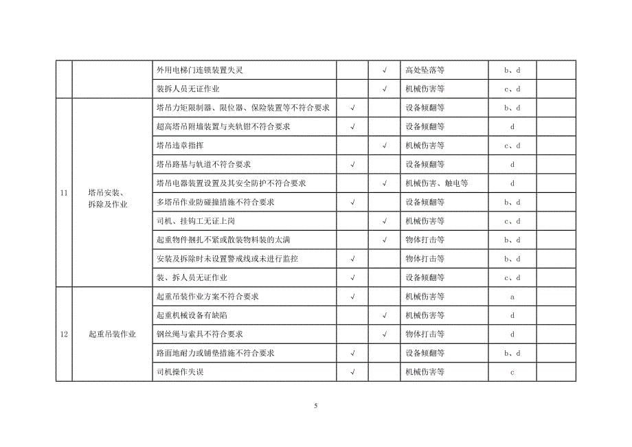 重大危险源清单及控制措施清单63127资料_第5页