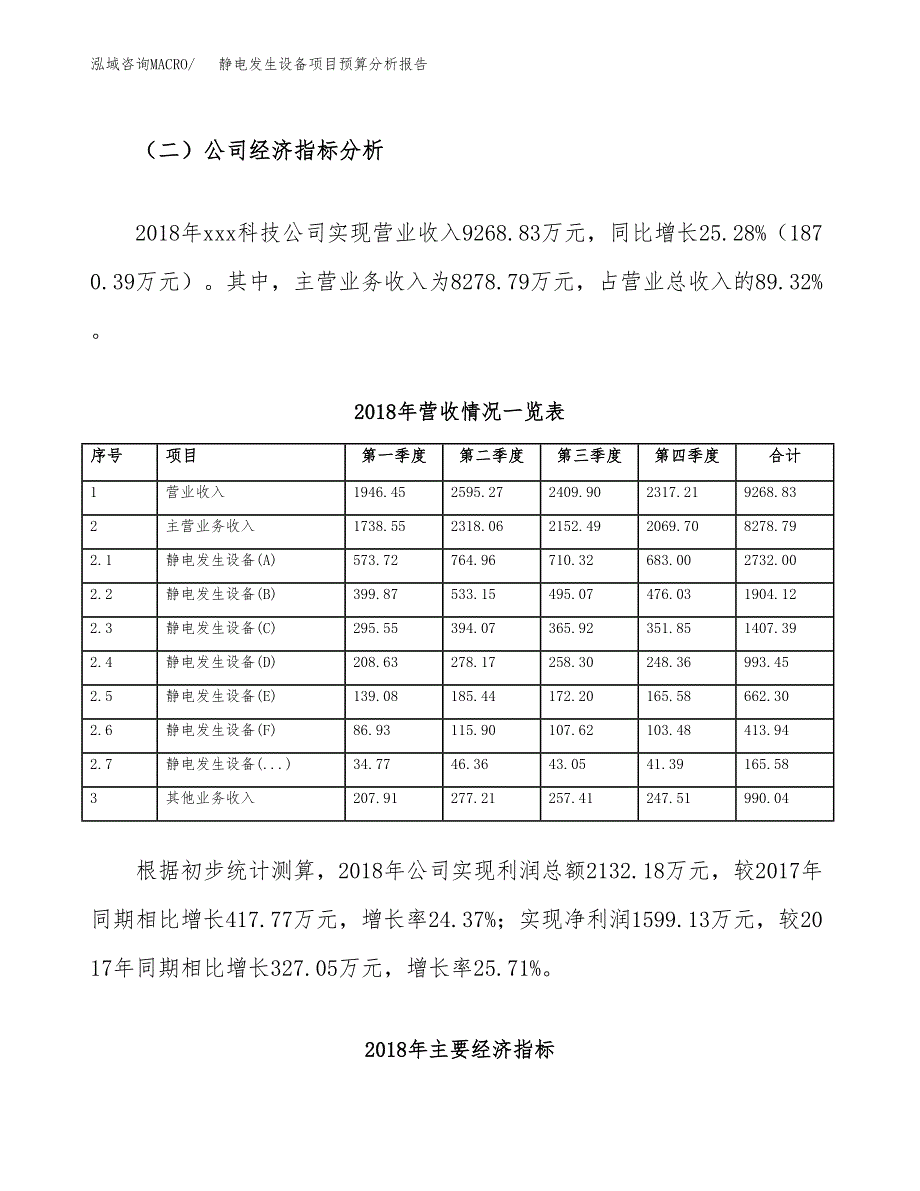 静电发生设备项目预算分析报告_第3页