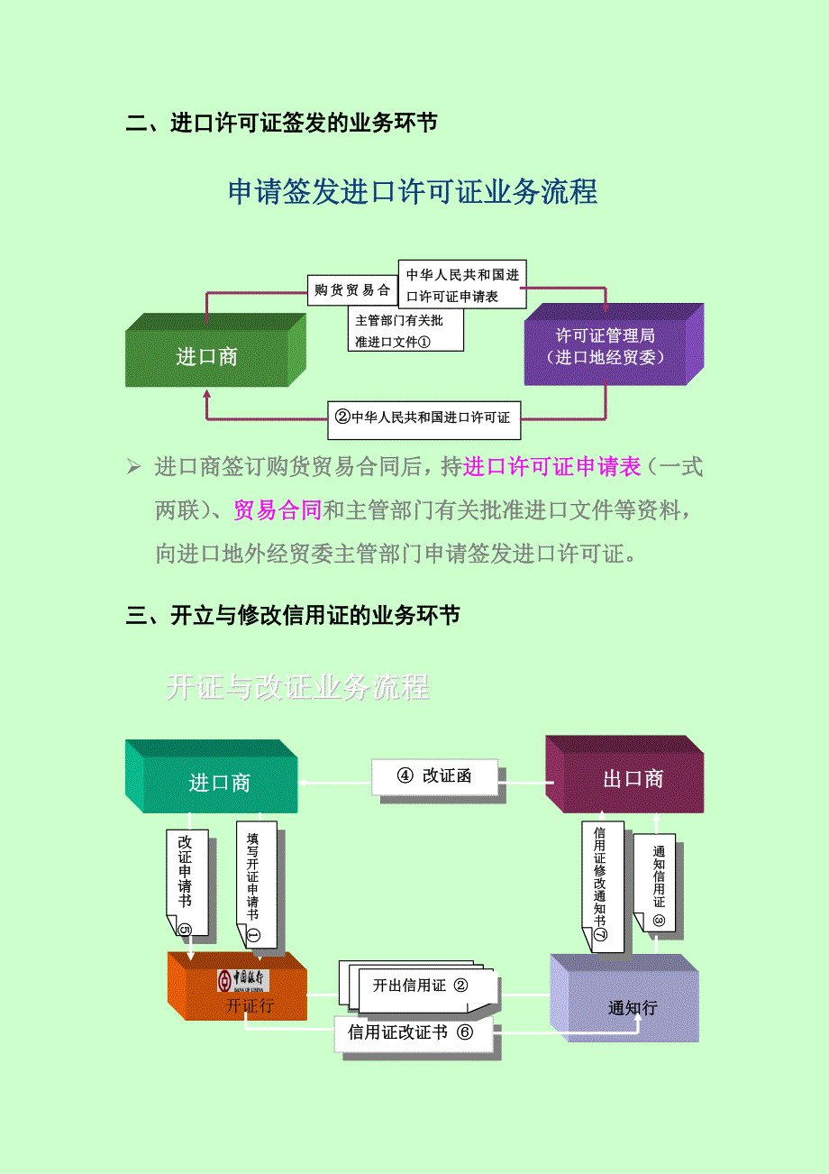 国际贸易进口总体流程图(FOB价)资料_第2页