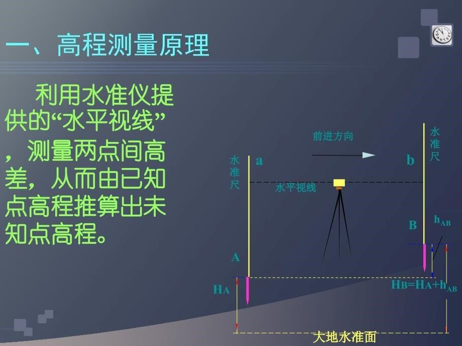 水准仪.经纬仪.全站仪.GPS测量使用基本理论与方法课件_第5页