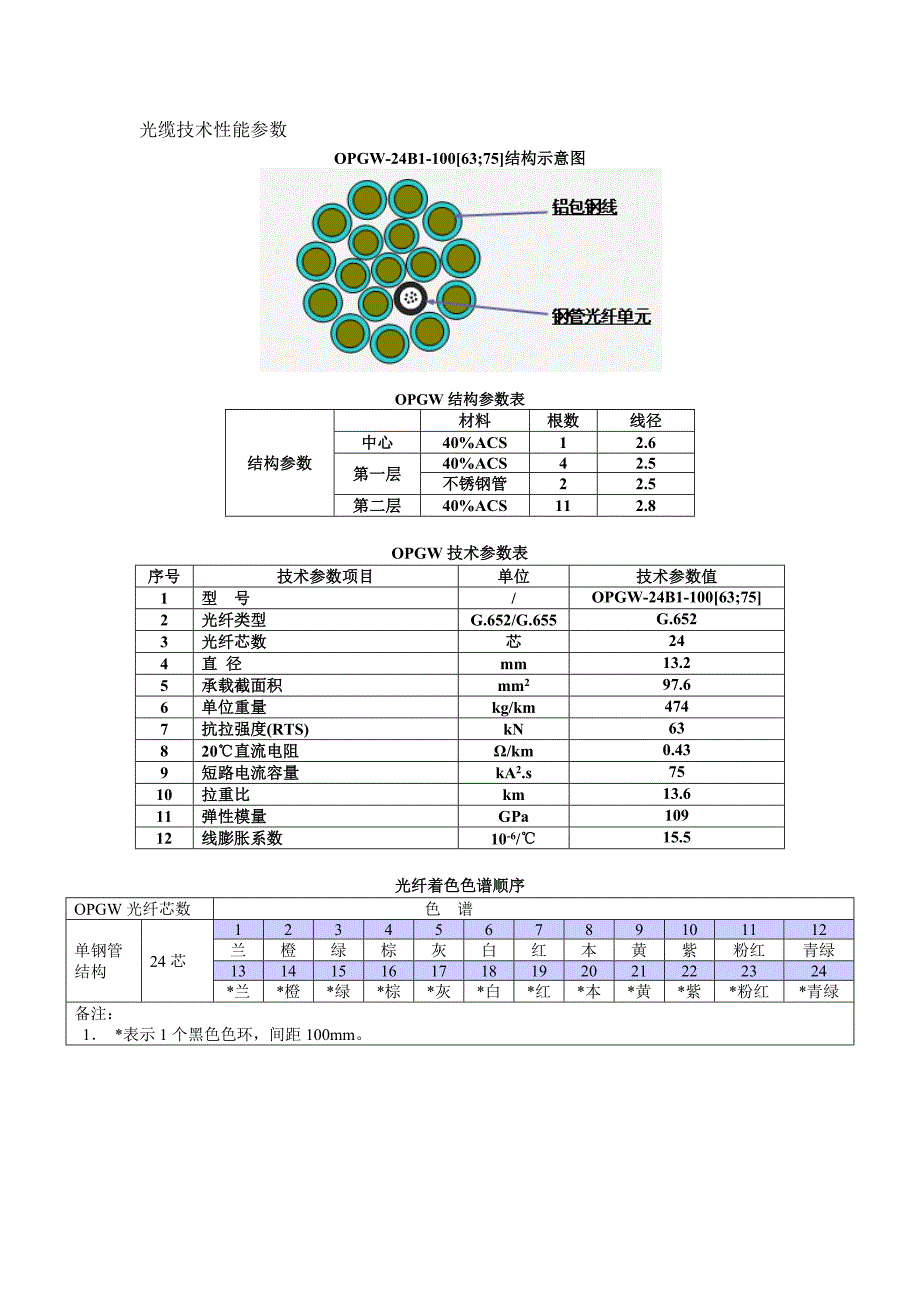 opgw-24b1-100[63;75]光缆技术性能参数_第1页