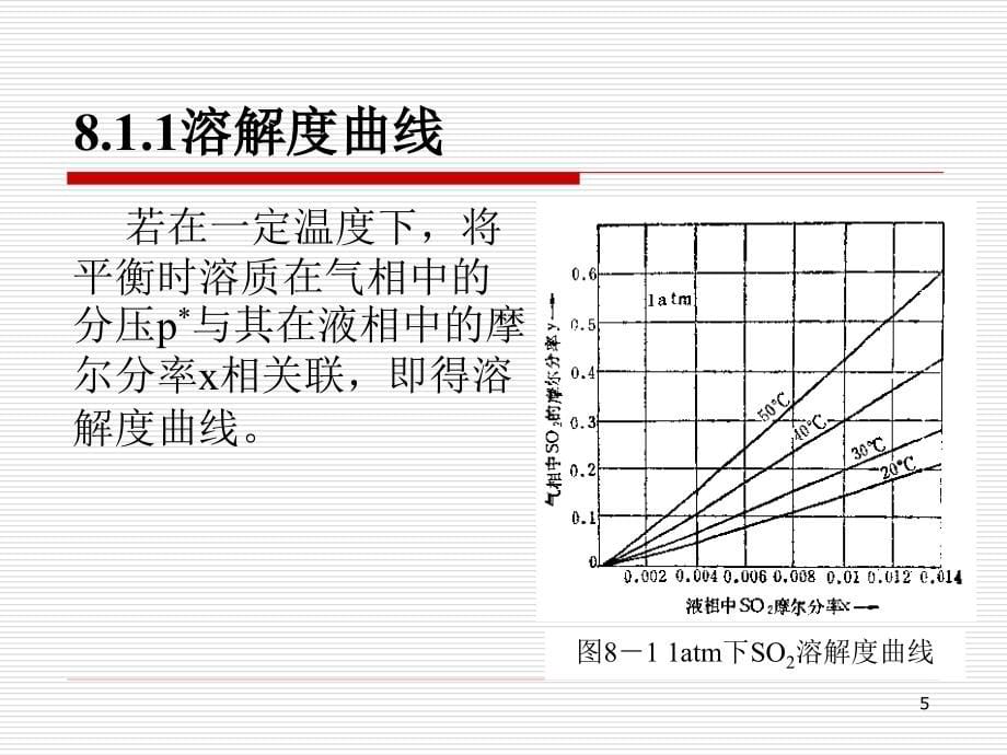 大气污染控制工程 教学课件 ppt 作者 董志权8.1-8.3_第5页