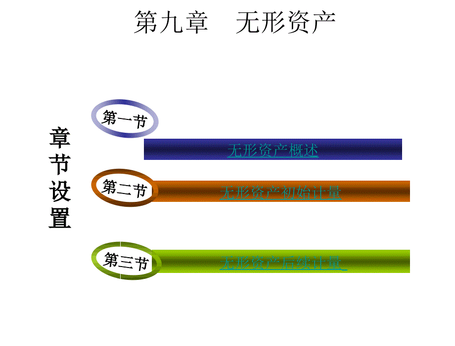 会计学陈红第9章节_第3页