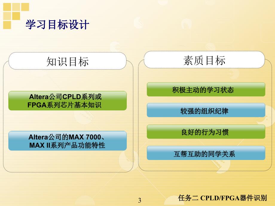 Verilog HDL与CPLD FPGA项目开发教程 教学课件 ppt 作者 聂章龙 01 开发入门课件任务二_第3页