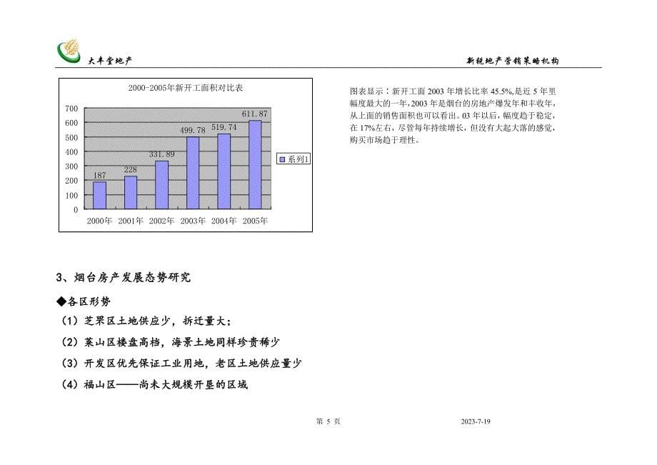 某房地产市场概况_第5页
