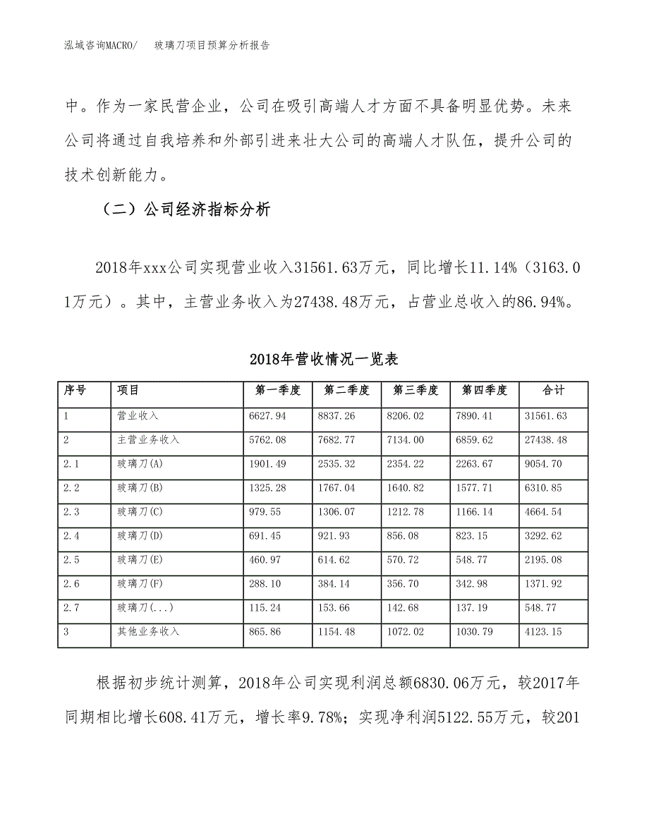 玻璃刀项目预算分析报告_第3页